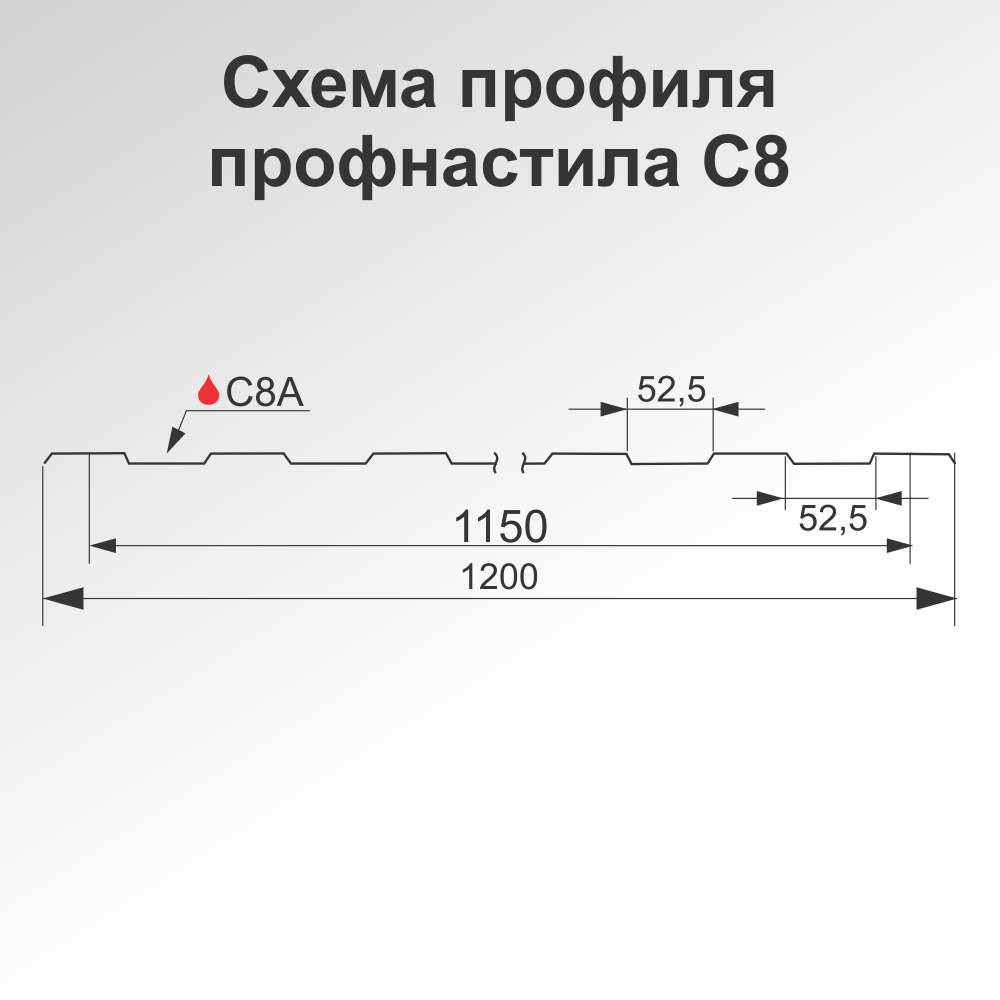 схема профнастила С8