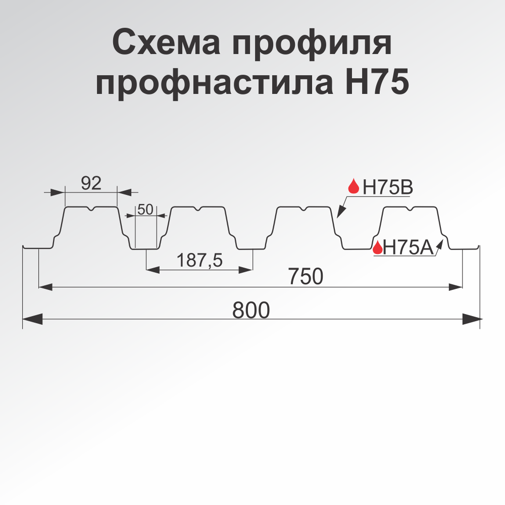 схема профнастила Н75