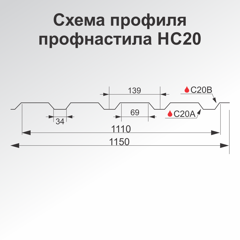 схема профнастила НС20