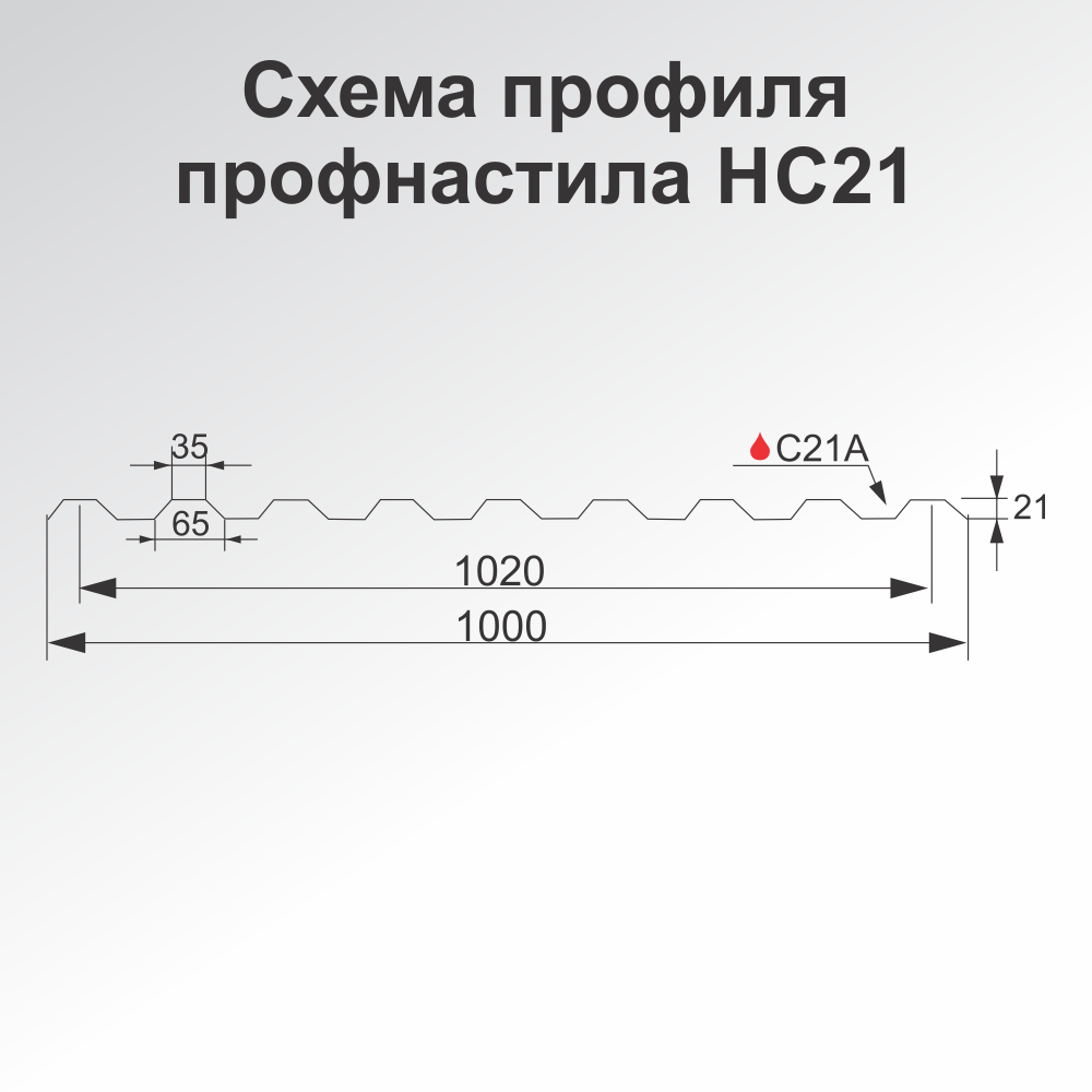 схема профнастила НС21