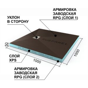 Душевой поддон Ruspanel (Руспанель) RPG 1000х1000х50 мм уклон в сторону, под точечный трап