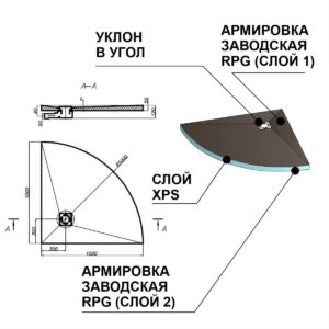 Душевой поддон Ruspanel (Руспанель) RPG полукруглый 1000х1000х50 мм уклон в угол, под точечный трап