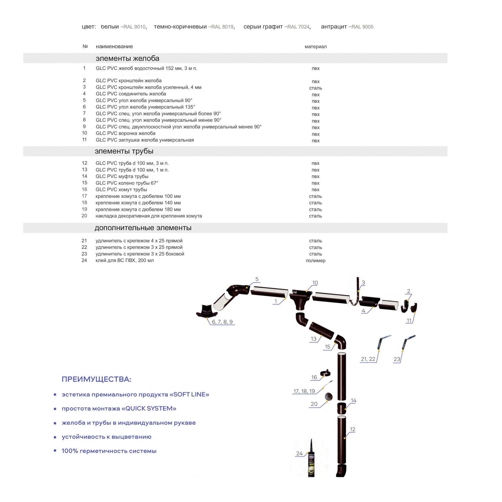 GLC PVC Воронка желоба — изображение 8