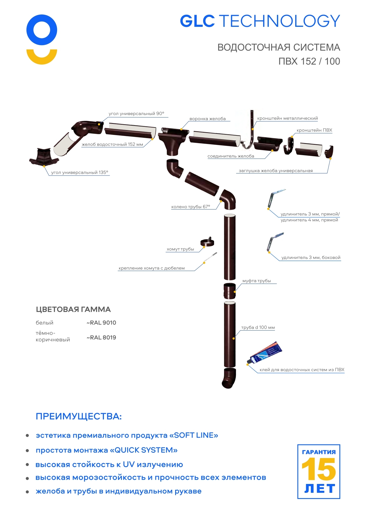 GLC PVC Воронка желоба — изображение 9
