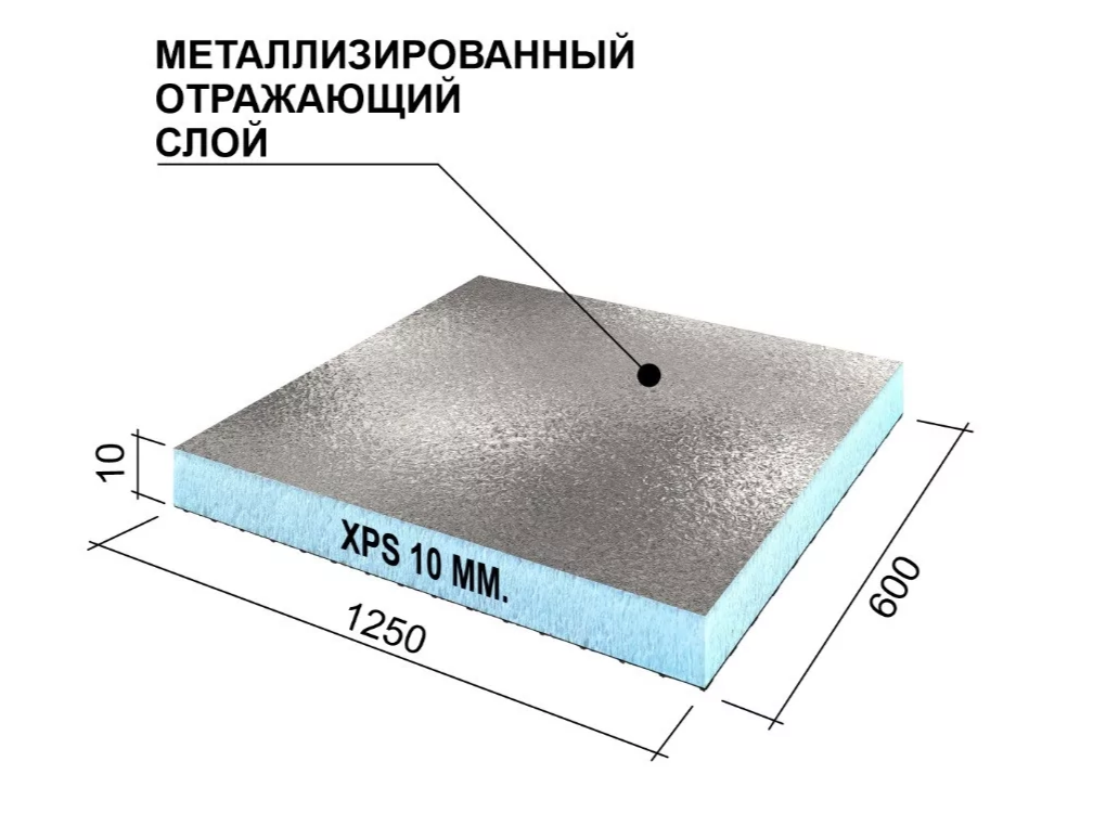Панель теплоизоляционная Ruspanel RPG Foil