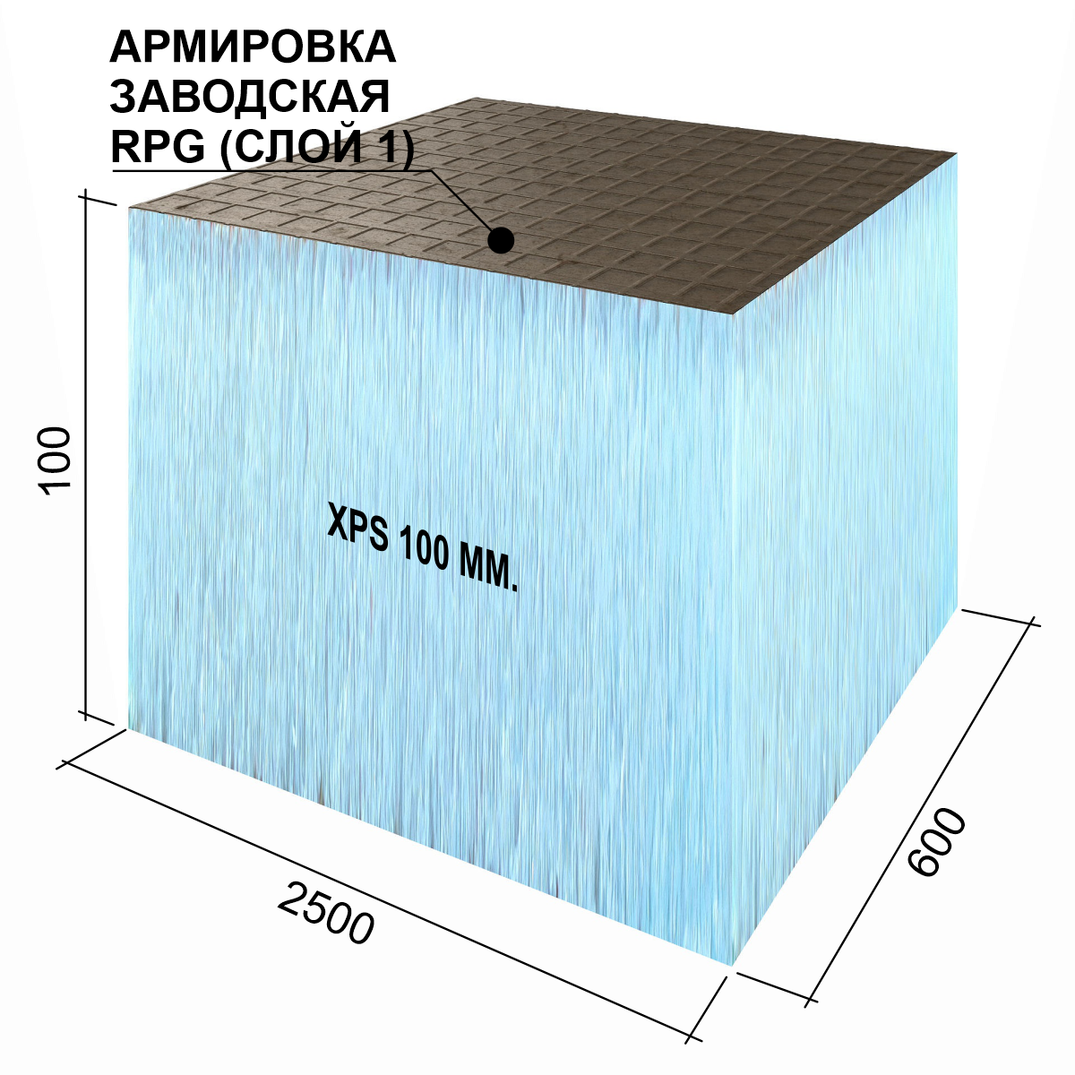 Плита теплоизоляционная Ruspanel RPG Basic с односторонним армированием