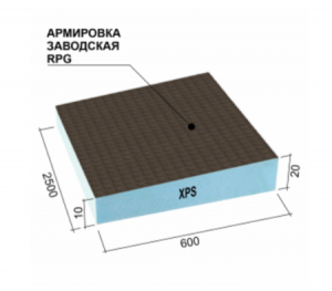 Плита теплоизоляционная Ruspanel RPG Градиент с двухсторонним армированием