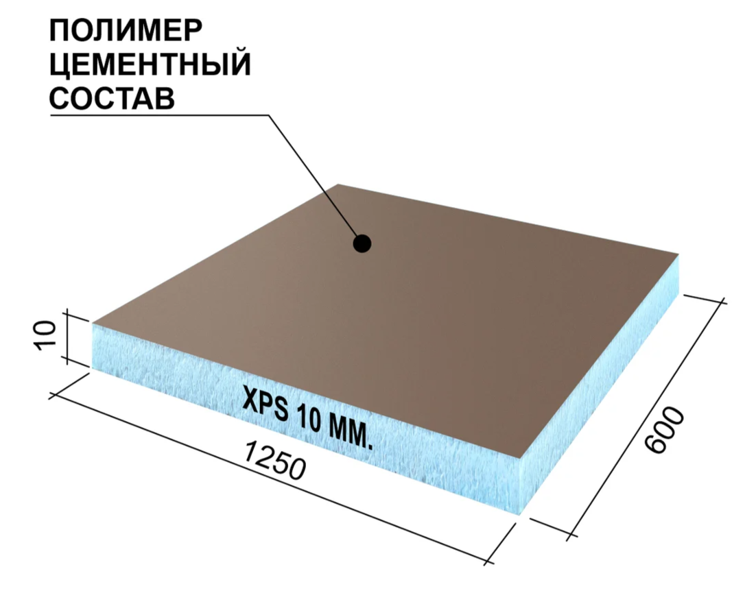 Плита теплоизоляционная Ruspanel RPG OPTIMA с полимерцементным покрытием