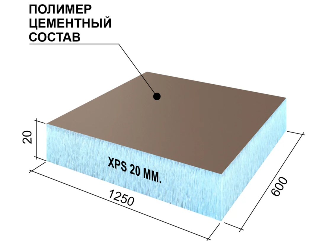 Плита теплоизоляционная Ruspanel RPG OPTIMA с полимерцементным покрытием