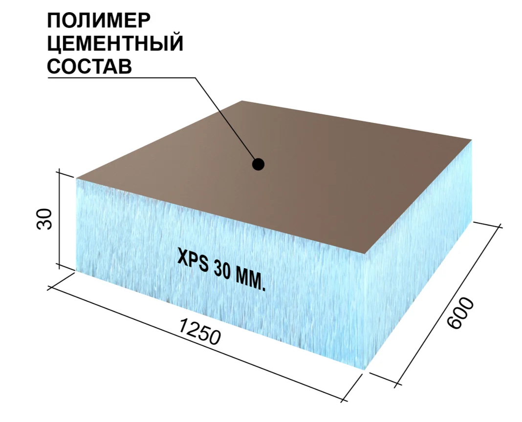 Плита теплоизоляционная Ruspanel RPG OPTIMA с полимерцементным покрытием