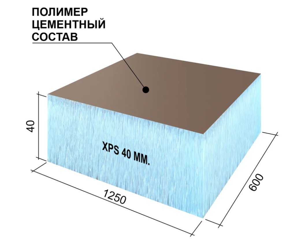 Плита теплоизоляционная Ruspanel RPG OPTIMA с полимерцементным покрытием