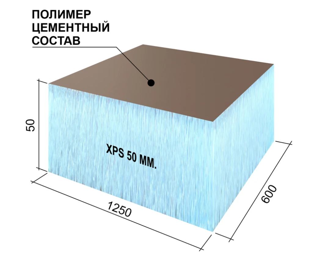 Плита теплоизоляционная Ruspanel RPG OPTIMA с полимерцементным покрытием