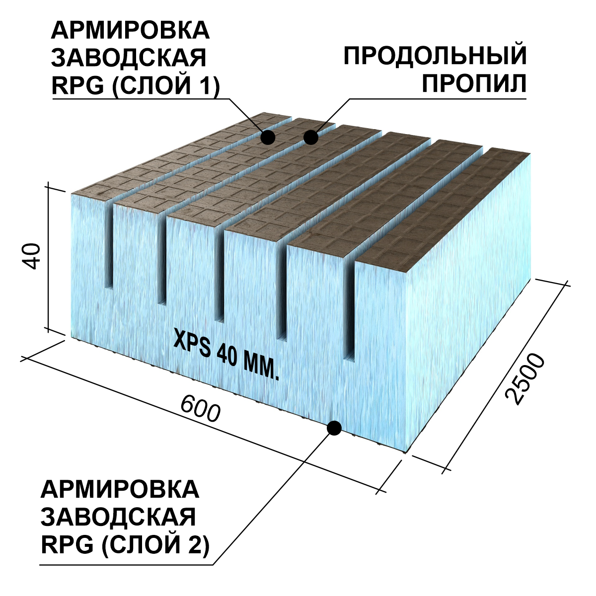 Плита теплоизоляционная Ruspanel RPG Real с двухсторонним армированием с поперечными пропилами