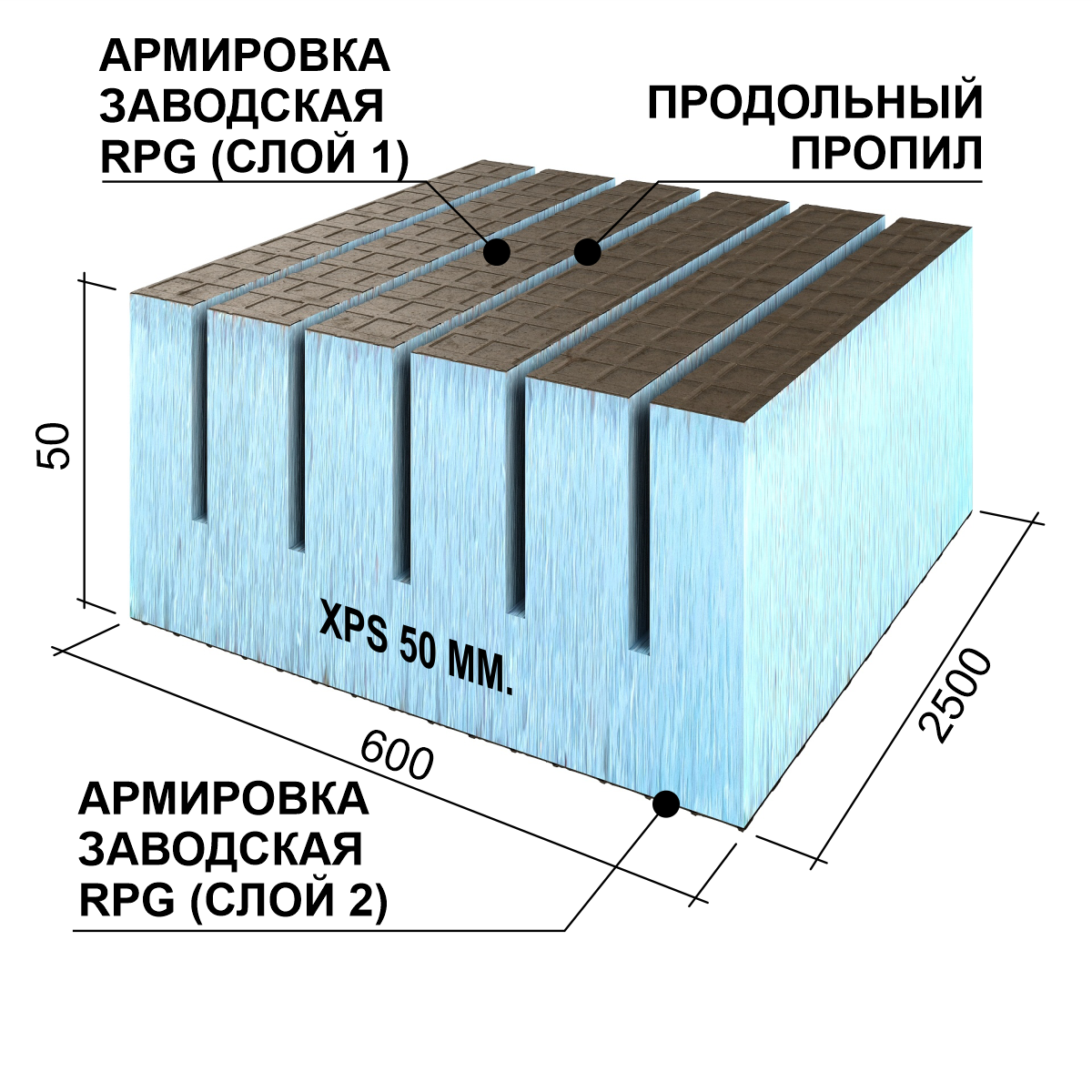 Плита теплоизоляционная Ruspanel RPG Real с двухсторонним армированием с поперечными пропилами