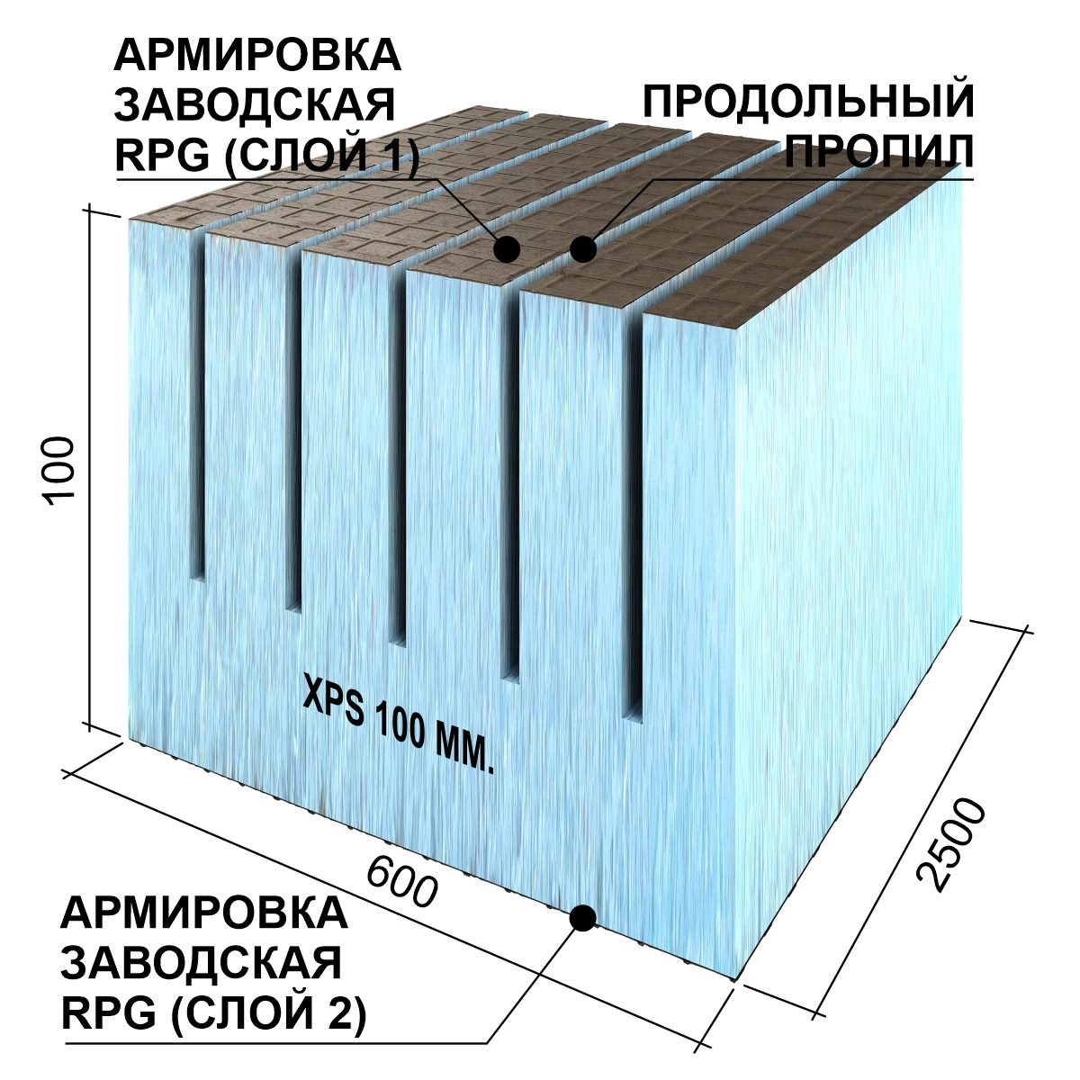Плита теплоизоляционная Ruspanel RPG Real с двухсторонним армированием с поперечными пропилами